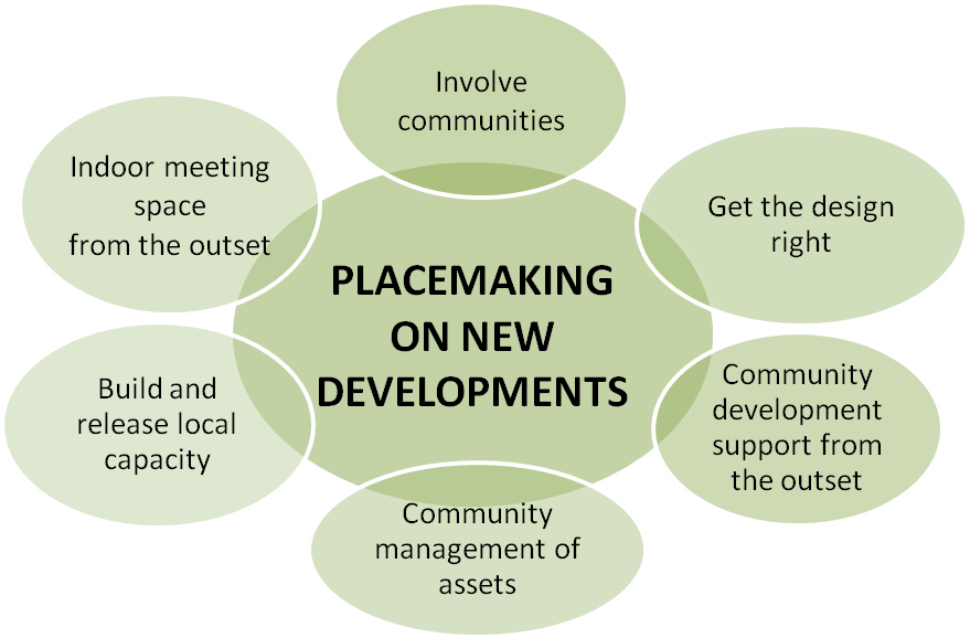 Placemaking A Best Practice Model Community First Oxfordshire