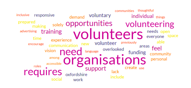 OCVA/CFO: Let’s Talk Volunteering – keep connected on this journey