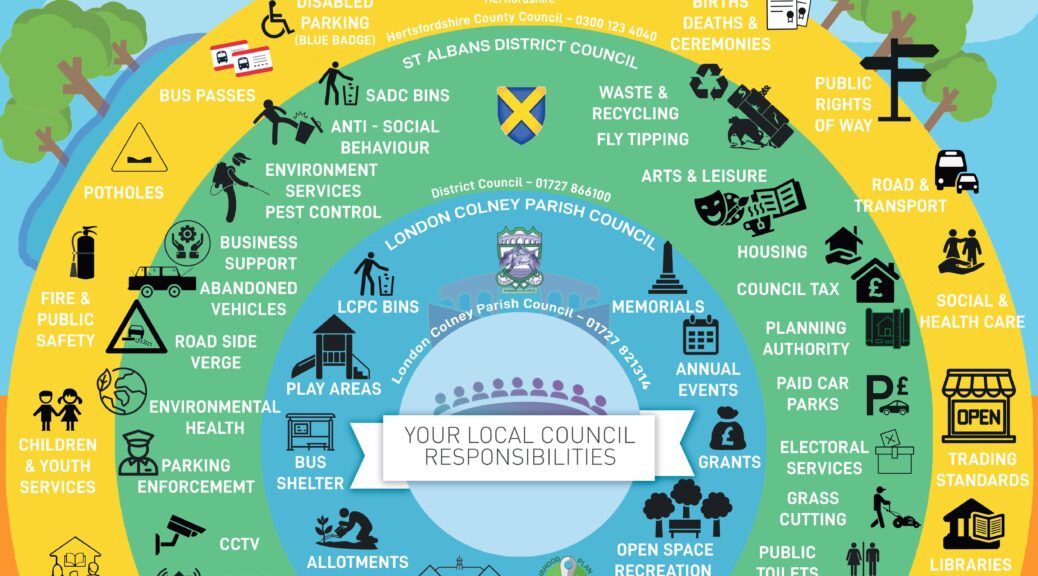 infographic of council responsibilities