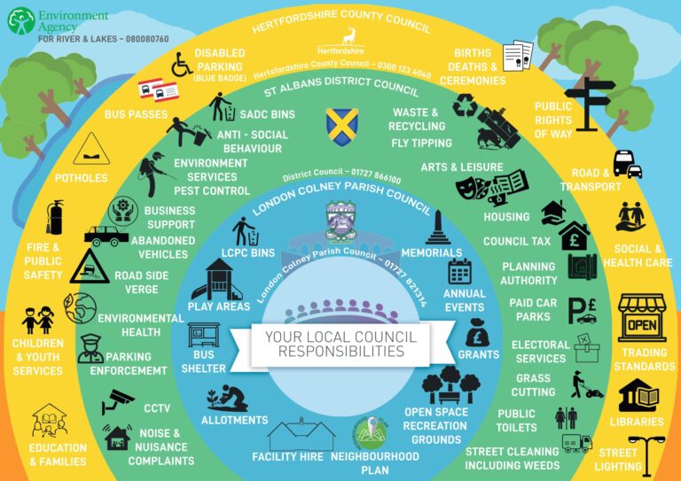 infographic of council responsibilities