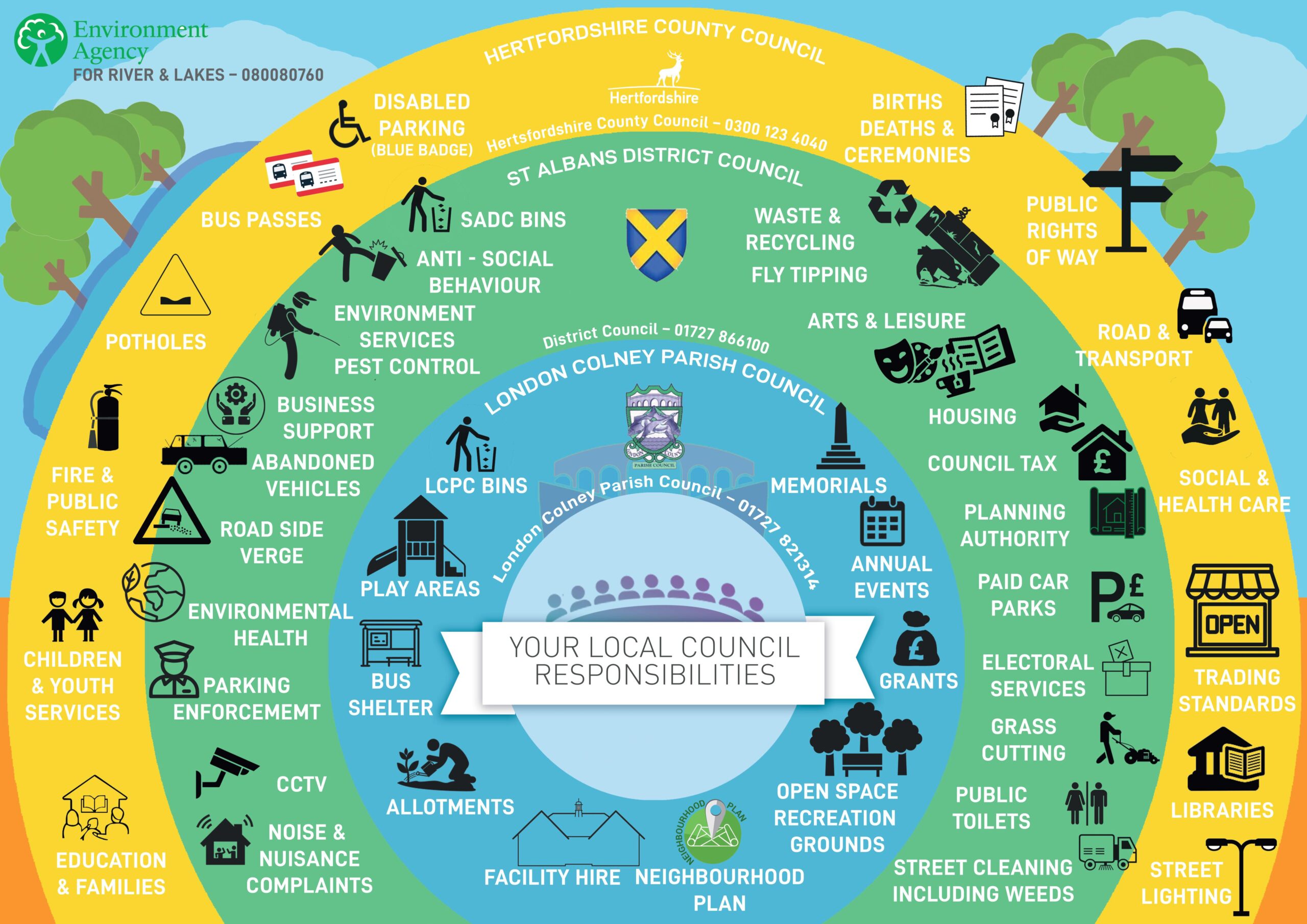 infographic of council responsibilities