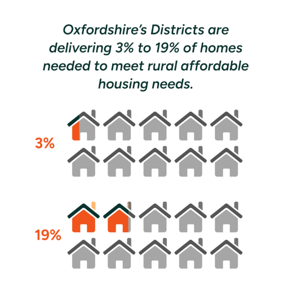 Graphic of housing delivery