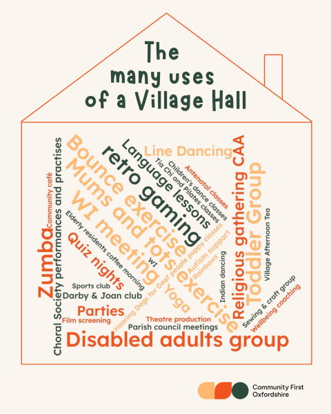 An infographic showing the many uses of a hall, including Line dancing, a disabled adults group, a toddler group, quiz night, zumba... and many other activities